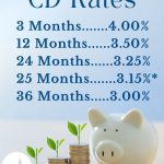 CD Rates chart