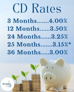 CD Rates chart